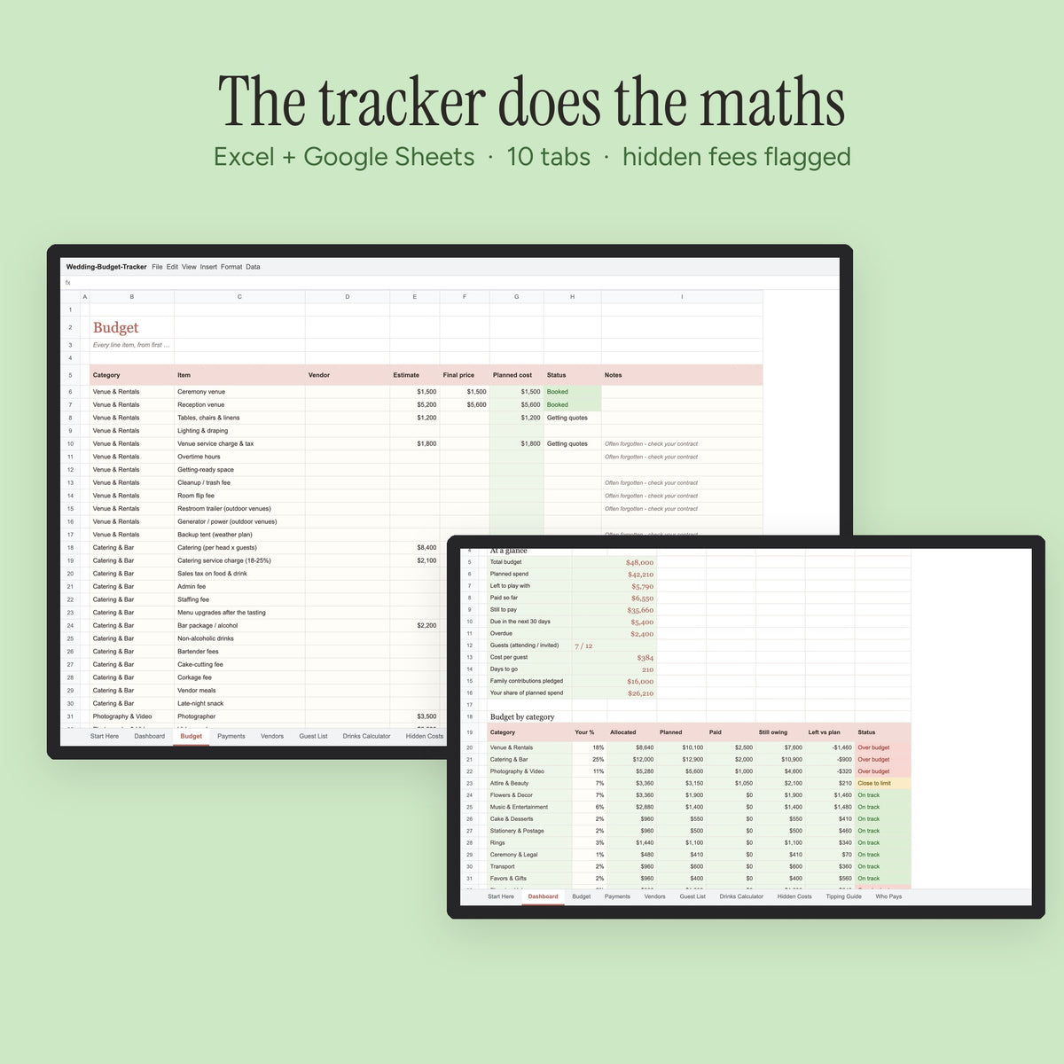 The Wedding Budget Tracker budget tab with often-forgotten fees flagged, and the dashboard by category
